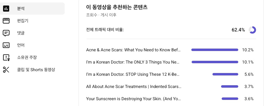 영어 채널의 피부·K-beauty 관련 추천 콘텐츠 분석 원본